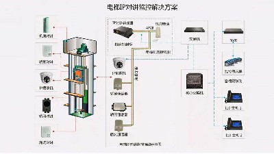 成都弱電工程建設公司007：什么是電梯五方通話？