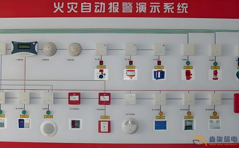 紙廠火災(zāi)報警檢測系統(tǒng)有哪些特點？