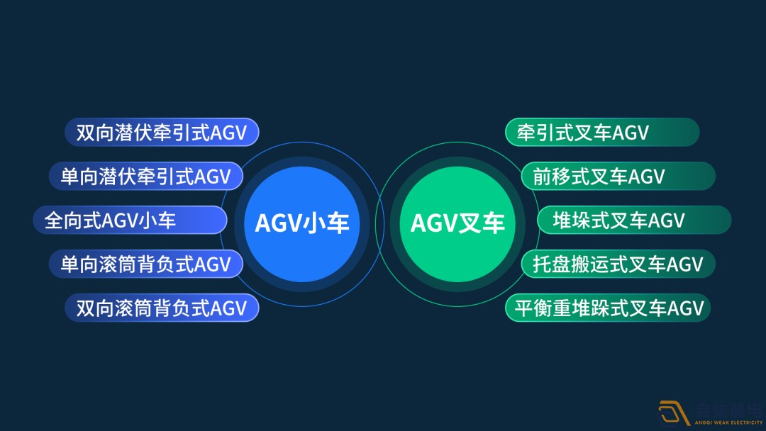 智能工廠(chǎng)的AGV選型思路