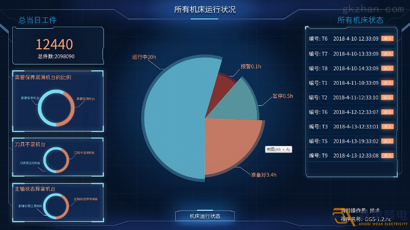 工廠車間如何進行有效管控人數(shù)？