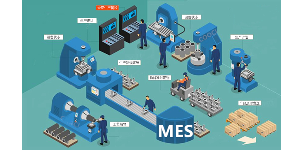 智慧工廠(chǎng)MES系統(tǒng)解決方案