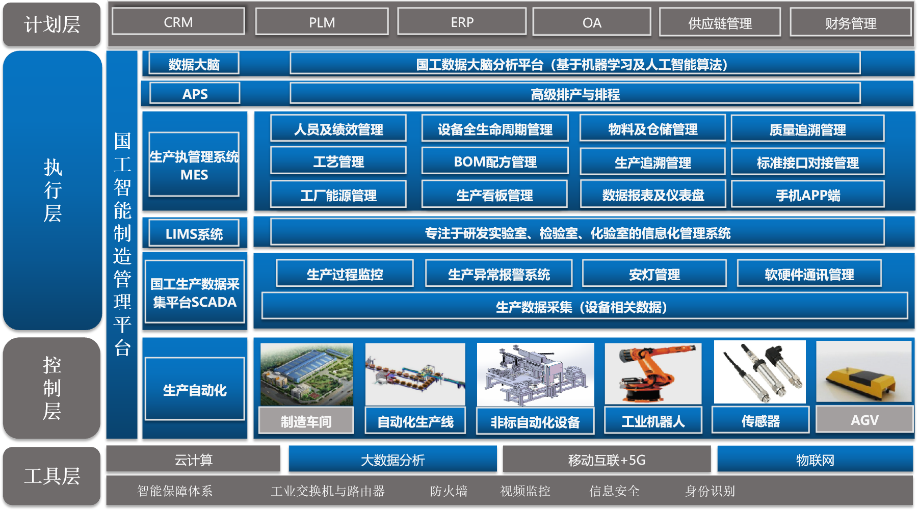 智慧工廠(chǎng)MES系統(tǒng)解決方案