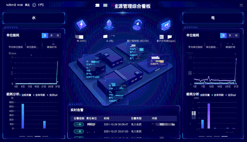 棉紡織企業(yè)如何進(jìn)行能源管理？