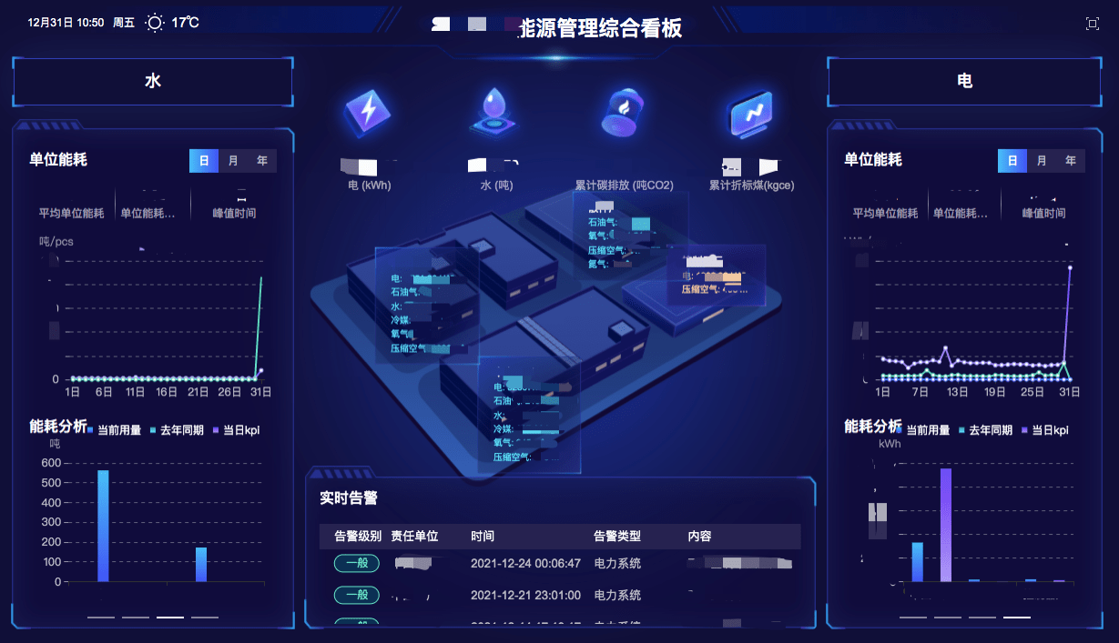 棉紡織企業(yè)如何進(jìn)行能源管理？