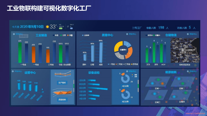 2022工廠數(shù)字化轉(zhuǎn)型浪潮，成都工廠都趕上了嗎？