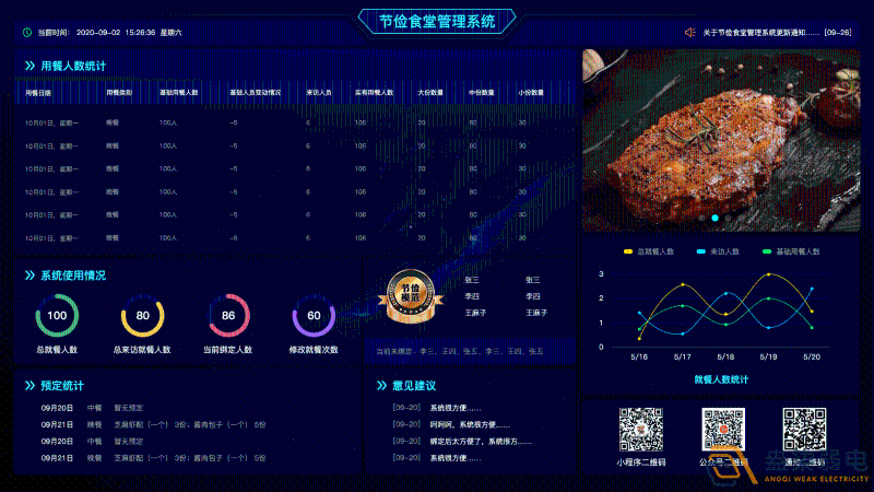 什么是食堂刷卡管理系統(tǒng)？