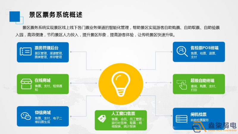 智慧景區(qū)票務系統(tǒng)如何應用的？