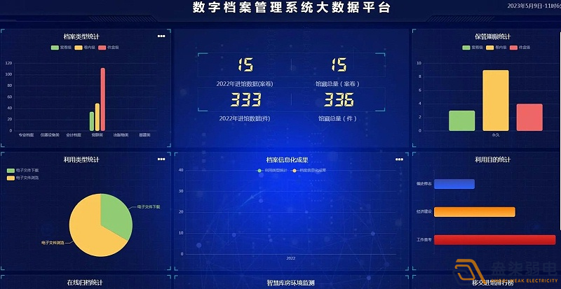 企業(yè)使用電子檔案管理系統(tǒng)有什么好處？
