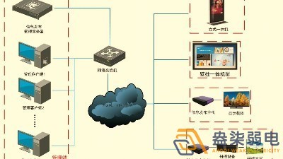 成都智慧工廠—盎柒信息發(fā)布系統(tǒng)怎么樣？