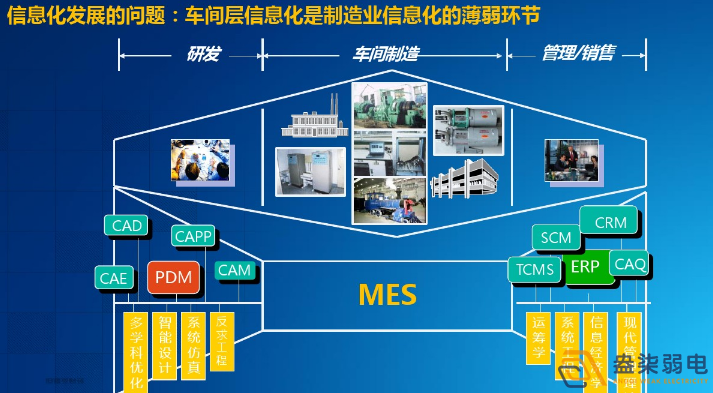 智能工廠(chǎng)為什么需要信息化系統(tǒng)建設(shè)？