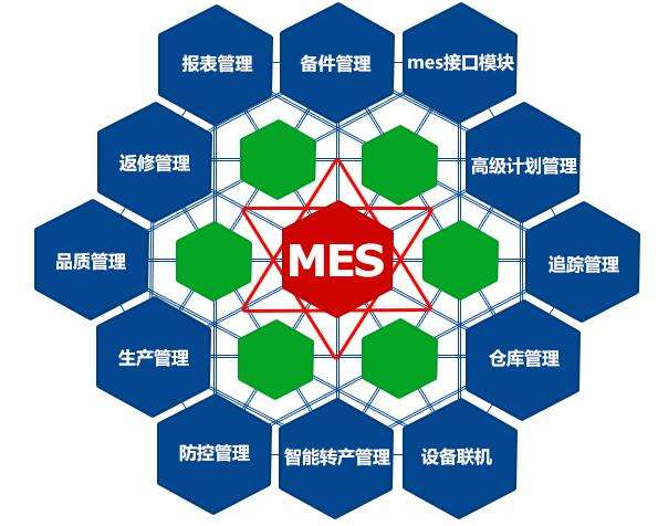 成都弱電工程公司今日分享，MES系統(tǒng)如何改進(jìn)生產(chǎn)管理？