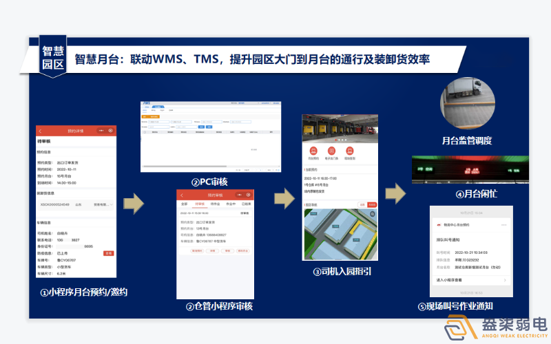 工廠數字月臺系統(tǒng)有啥作用？