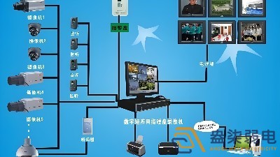安防監(jiān)控設備，如何應用于制造業(yè)？