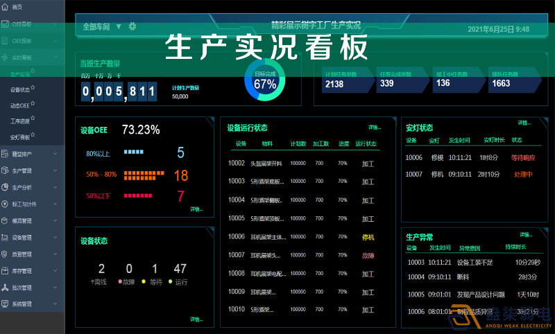 車間智能看板系統(tǒng)，解決注塑車間管理難題