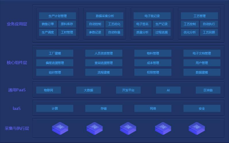 制藥廠生產(chǎn)管理系統(tǒng)能帶來哪些好處？