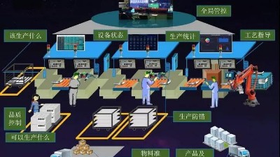 盎柒工廠MES系統能帶來什么？