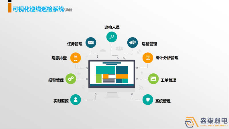 巡更系統(tǒng)，守護我們身邊每一個人