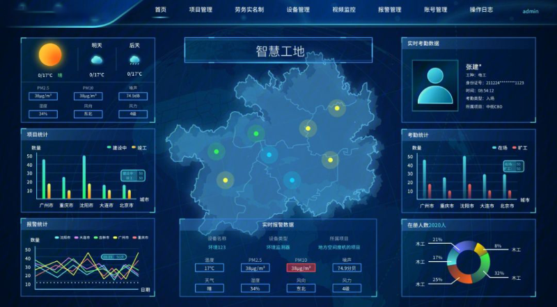 成都弱電系統(tǒng)帶你了解，智慧工地系統(tǒng)的特點(diǎn)