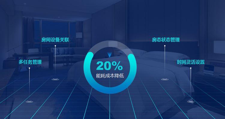 一年有效減少20%酒店能耗成本，能耗管理系統(tǒng)了解一下