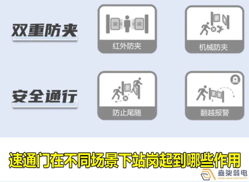 速通門在不同場景下站崗起到哪些作用？