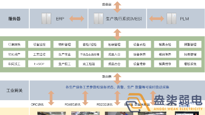 成都弱電工廠—MES追溯管理系統(tǒng)是什么樣？