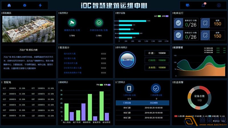 IBMS系統(tǒng)在建筑運(yùn)維行業(yè)的應(yīng)用，讓數(shù)字化運(yùn)營(yíng)變得更簡(jiǎn)單