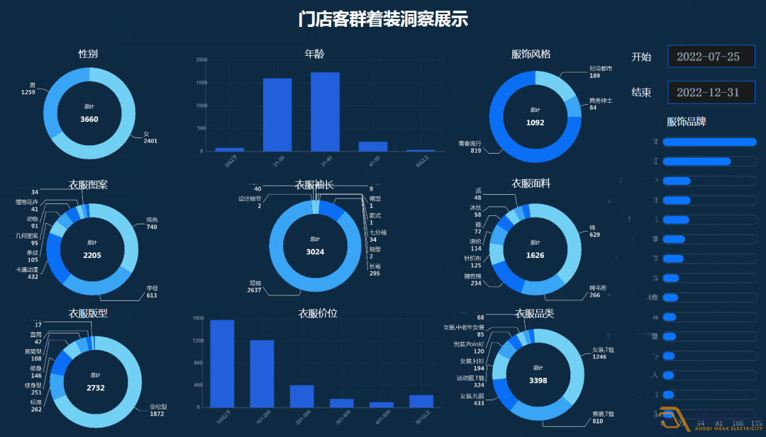 連鎖店如何做到客流統(tǒng)計？