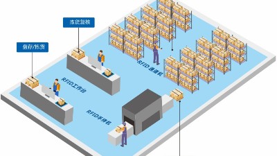 化工廠“智能二道門”具有哪些功能？
