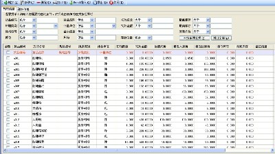 成都弱電公司今日分享，企業(yè)如何精細化物資管理？