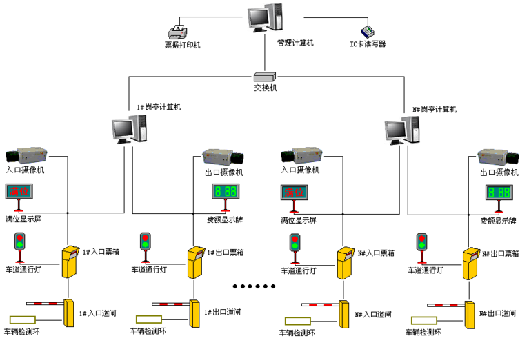 盎柒停車場管理系統(tǒng)有哪些技術(shù)組成？