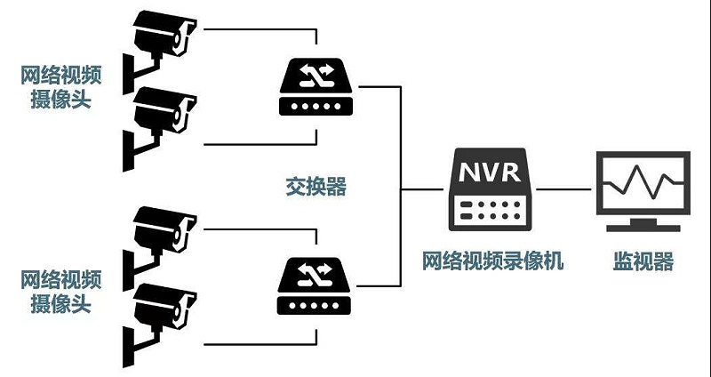 安防監(jiān)控系統(tǒng)需要掌握的H.265、SVAC、ONVIF、PSIA編碼方式區(qū)別