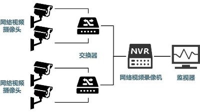 安防監(jiān)控系統(tǒng)需要掌握的H.265、SVAC、ONVIF、PSIA編碼方式區(qū)別