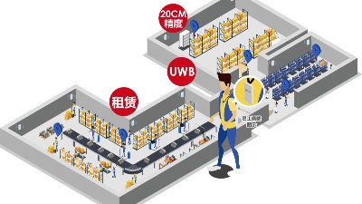 弱電設計公司：什么場景要用UWB定位技術(shù)？