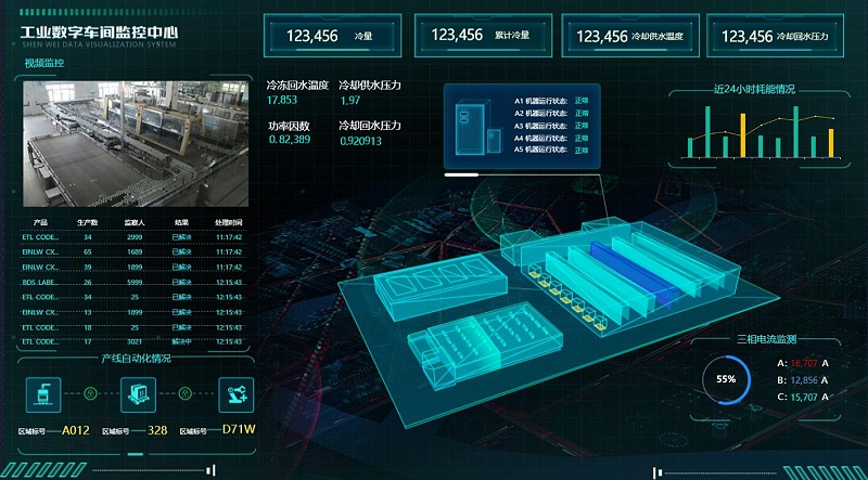 現(xiàn)代工廠可視化需要關(guān)注哪幾方面？