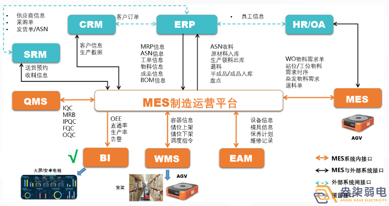 MES如何提高生產(chǎn)計(jì)劃排程？