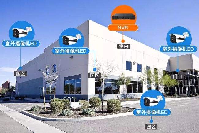 智能化弱電工程：如何規(guī)劃監(jiān)控點(diǎn)位？