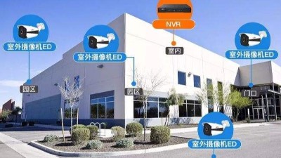 智能化弱電工程：如何規(guī)劃監(jiān)控點位？