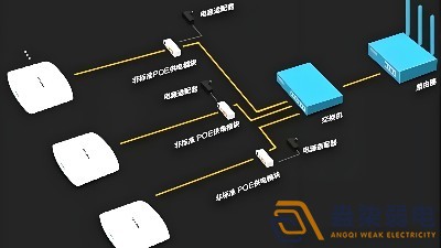 光纖延長POE供電，需要哪些設(shè)備？