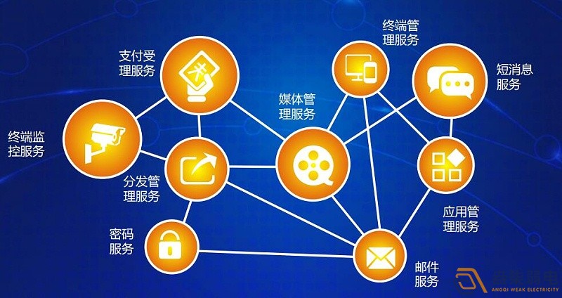 設備互聯(lián)：連接工業(yè)設備孤島，驅(qū)動數(shù)據(jù)共享