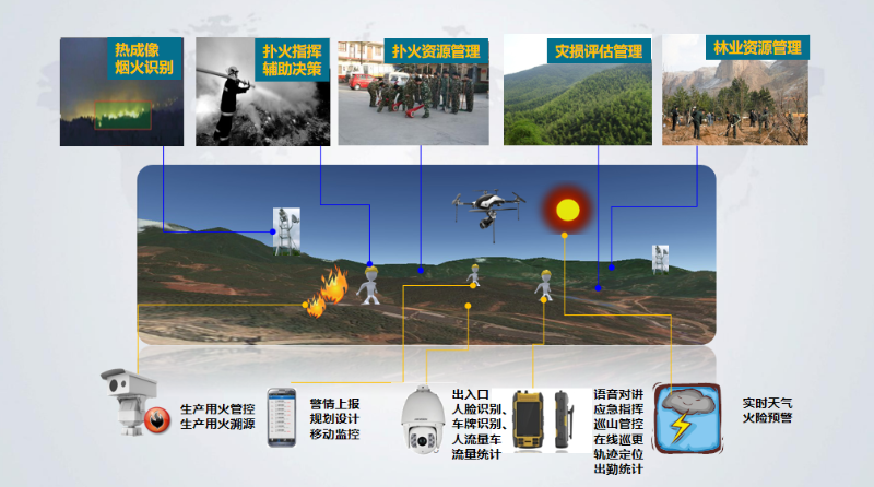 成都弱電公司帶你了解，AI火災(zāi)識(shí)別廣播告警系統(tǒng)