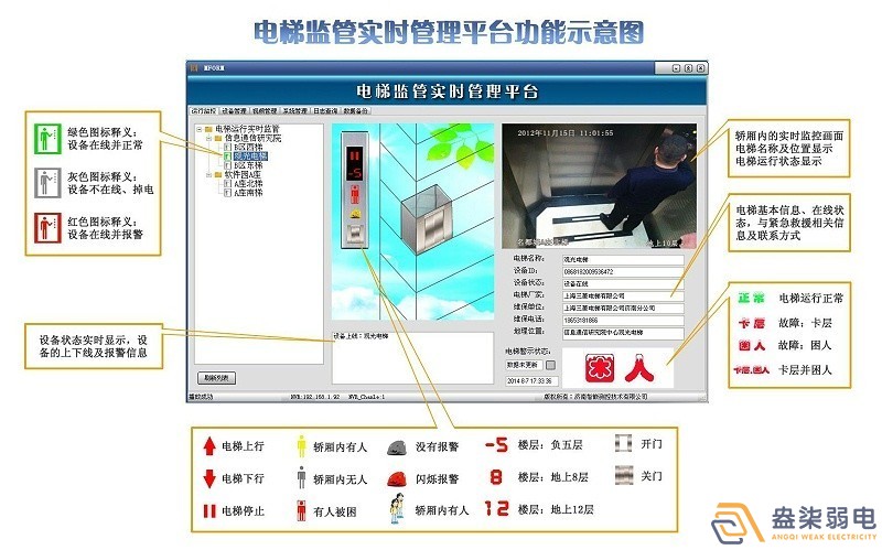 電梯安全監(jiān)控系統(tǒng)，保障出行安全！