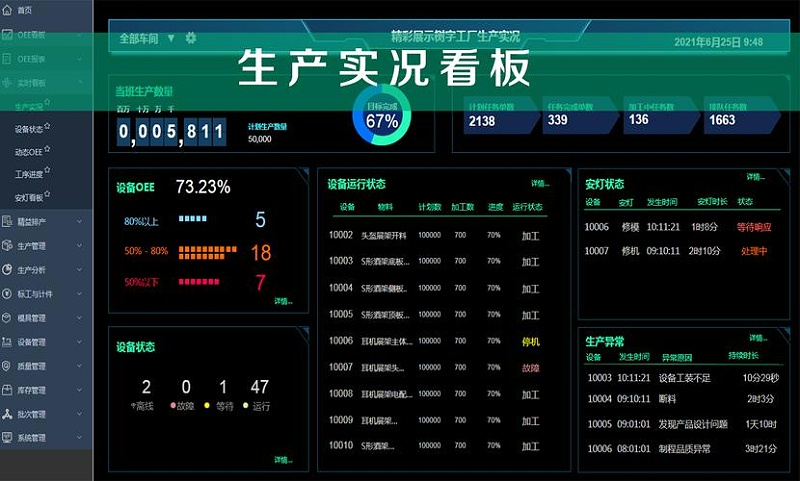 工廠車間可視化看板主要作用有哪些？