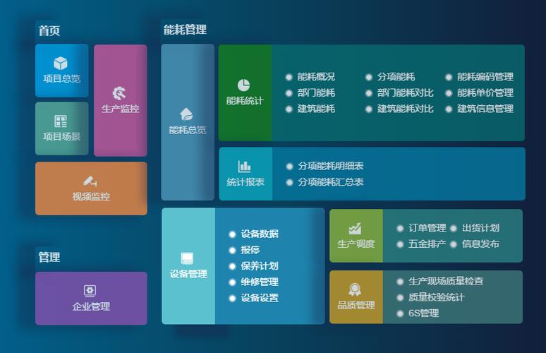 成都弱電設(shè)計—車間管理系統(tǒng)能為工廠解決哪些問題？