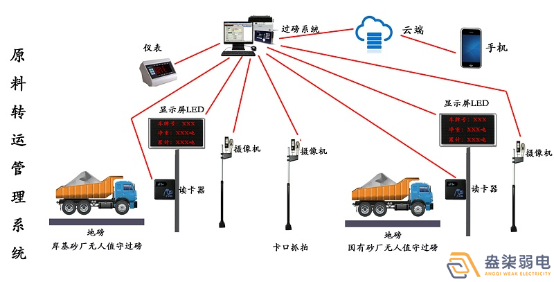 石料廠為什么需要智能化管理系統(tǒng)？