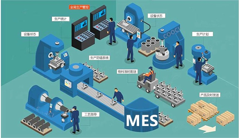 成都智慧工廠：MES如何解決生產(chǎn)車間的問題？