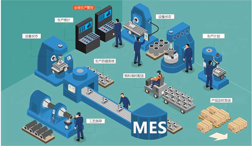 成都智慧工廠：MES如何解決生產(chǎn)車間的問(wèn)題？