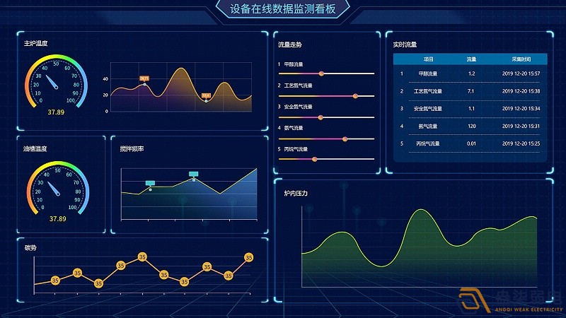 成都綿陽(yáng)弱電—工廠可視化管理可以帶來哪些便利？