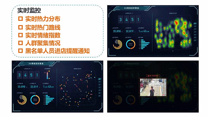 智慧客流量分析系統(tǒng)應(yīng)用于什么場景？
