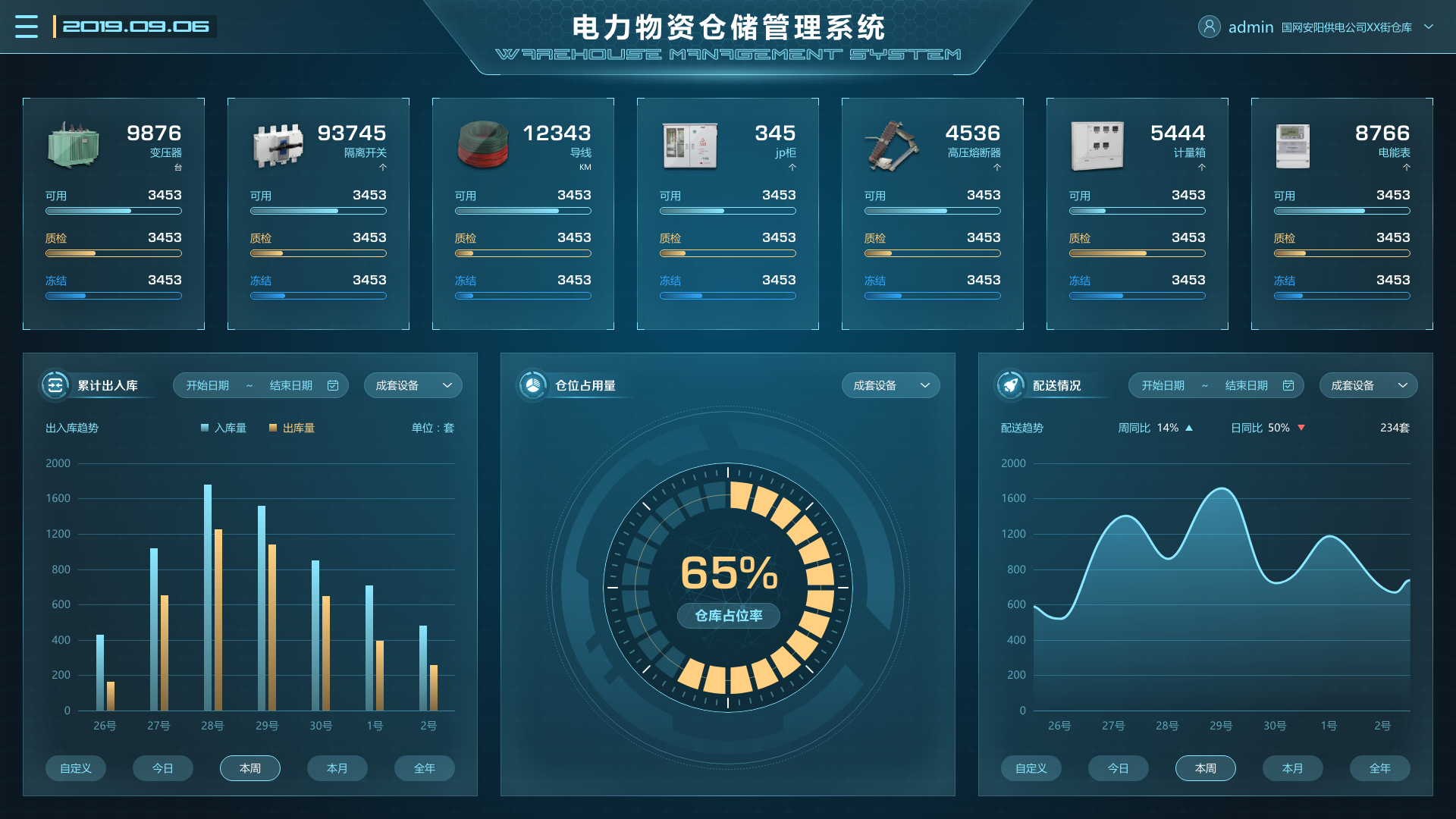 電廠場景下，物資管理系統(tǒng)的重要性