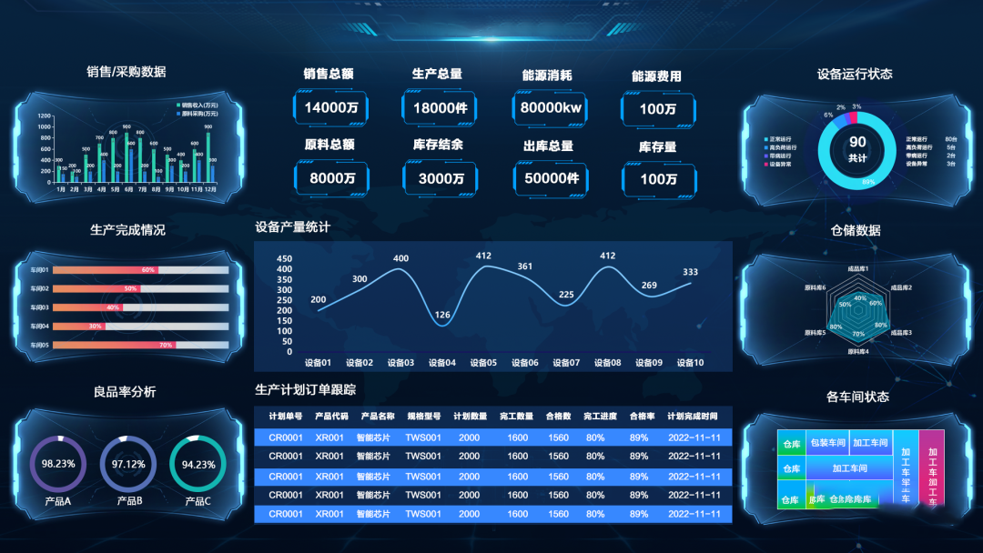 可視化賦能生產(chǎn)車間，讓效率加倍